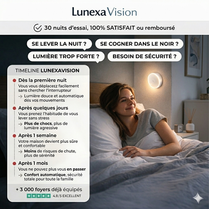 Luz nocturna LED inteligente con sensor de movimiento - Recargable por USB