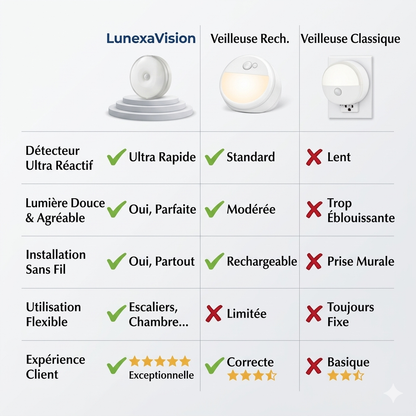 Luz nocturna LED inteligente con sensor de movimiento - Recargable por USB